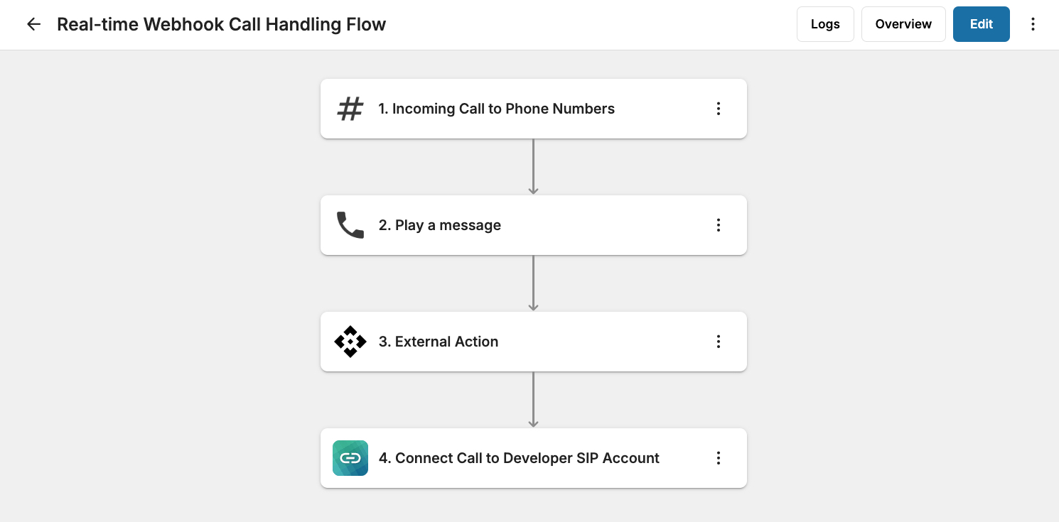 real-timewebhook